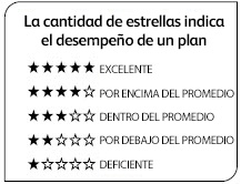 Clave de clasificación STARS